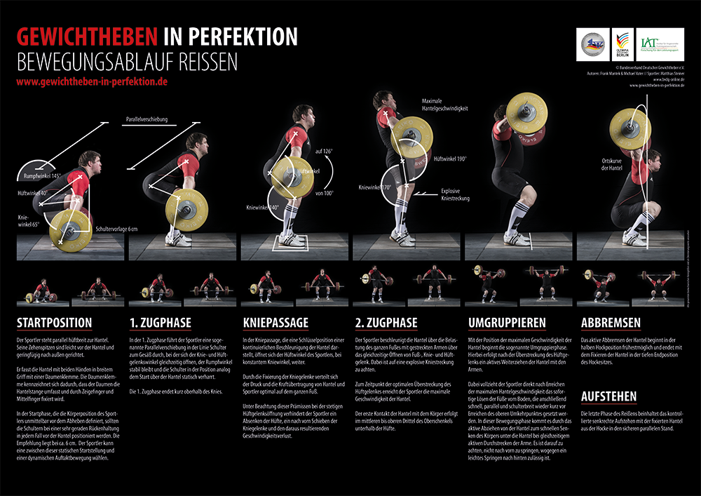 Gewichtheben in Perfektion, der Bewegungsablauf beim Reissen